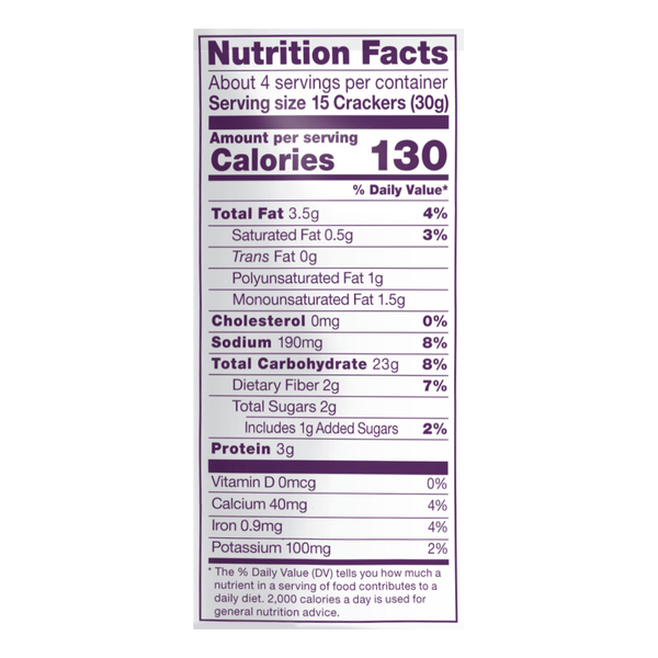 Nutritional Panel