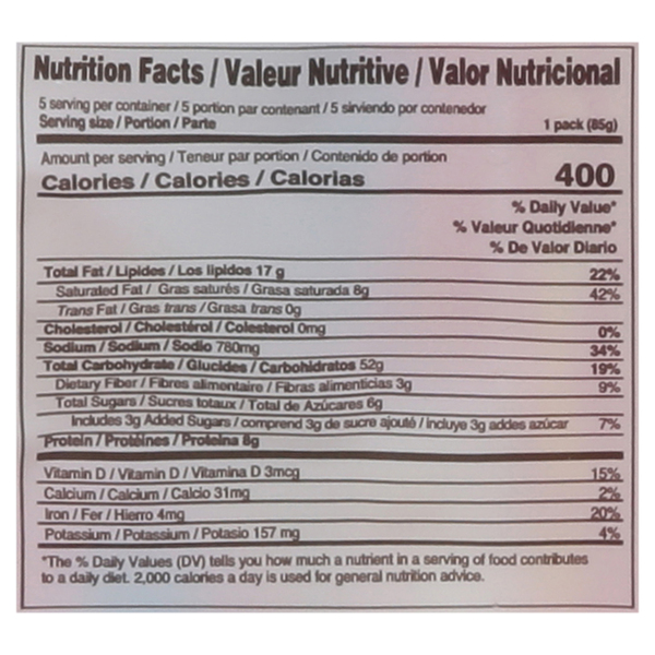 Nutritional Panel