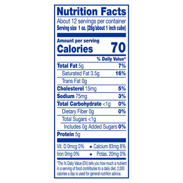 Nutritional Panel