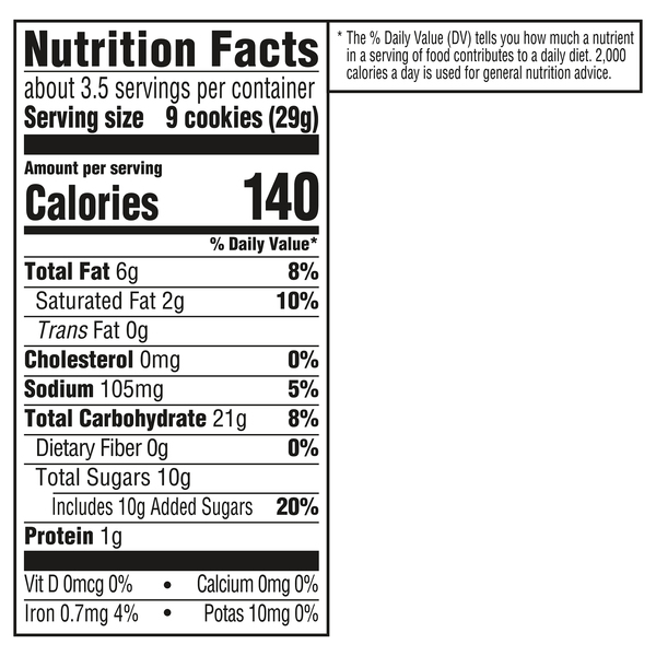 Nutritional Panel
