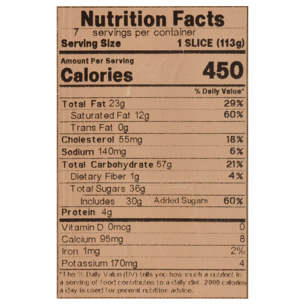 Nutritional Panel
