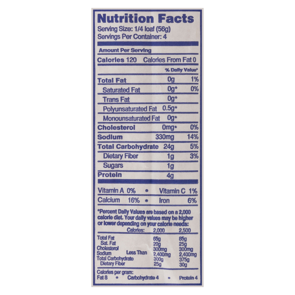 Nutritional Panel