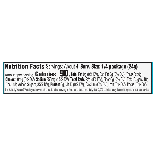 Nutritional Panel