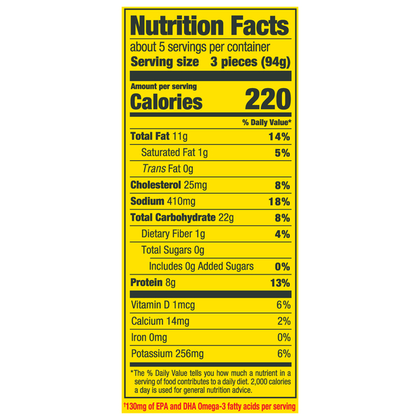 Nutritional Panel