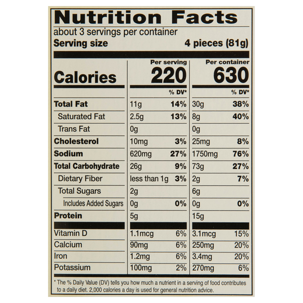Nutritional Panel