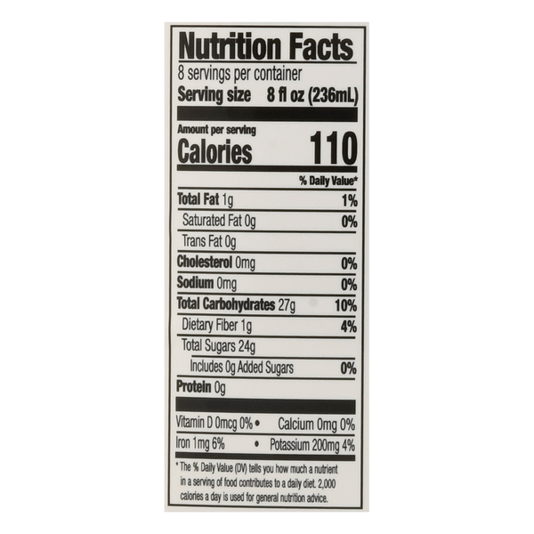 Nutritional Panel