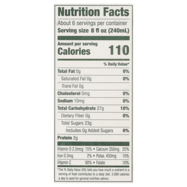 Nutritional Panel