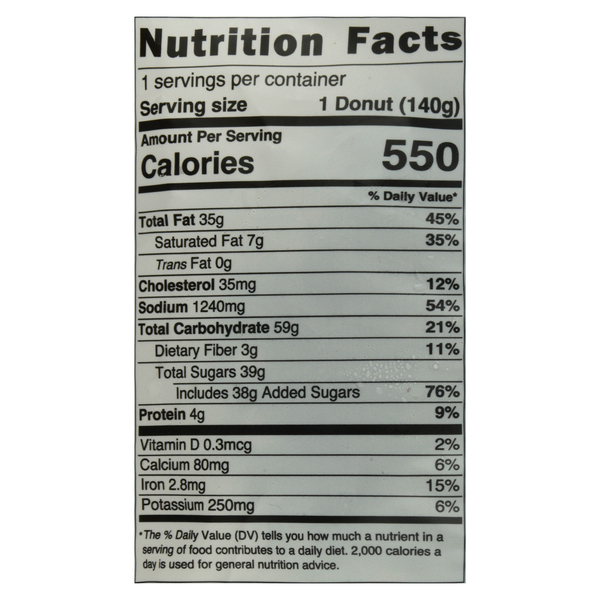 Nutritional Panel