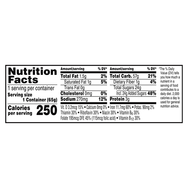 Nutritional Panel