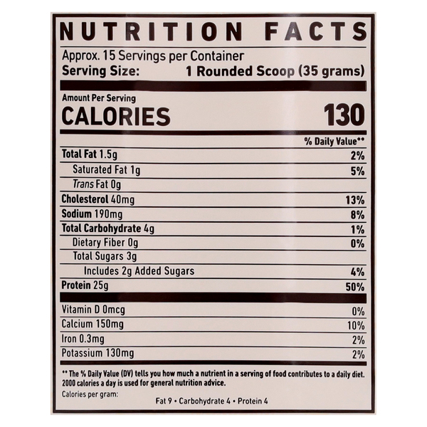 Nutritional Panel