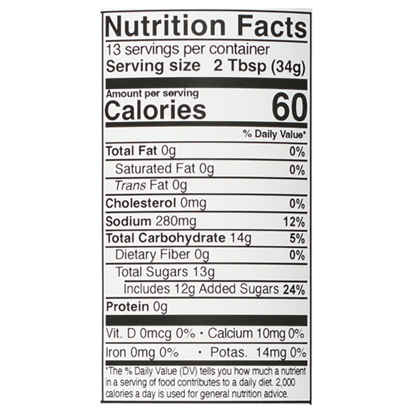 Nutritional Panel