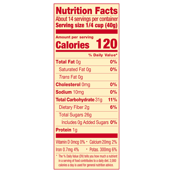 Nutritional Panel