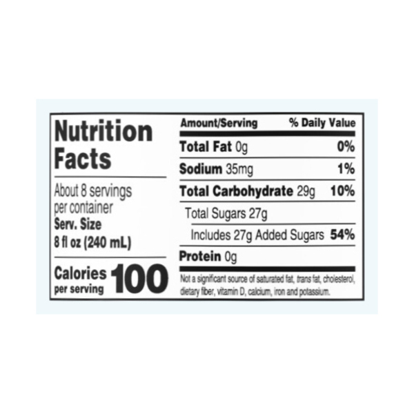 Nutritional Panel