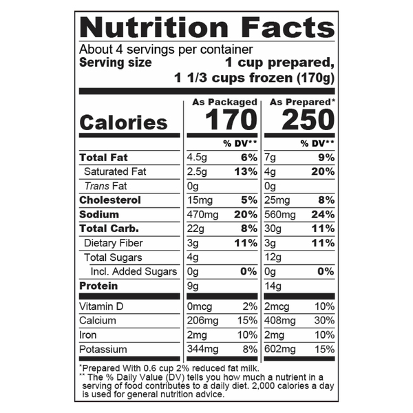 Nutritional Panel