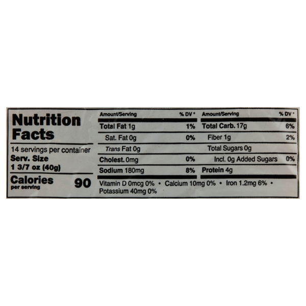 Nutritional Panel