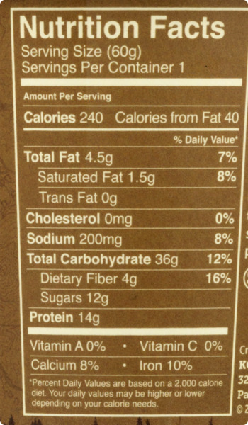 Nutritional Panel