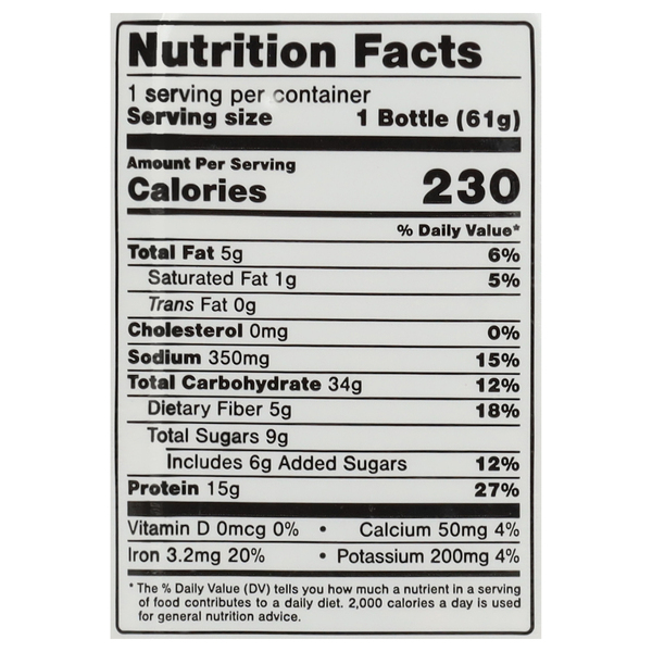 Nutritional Panel