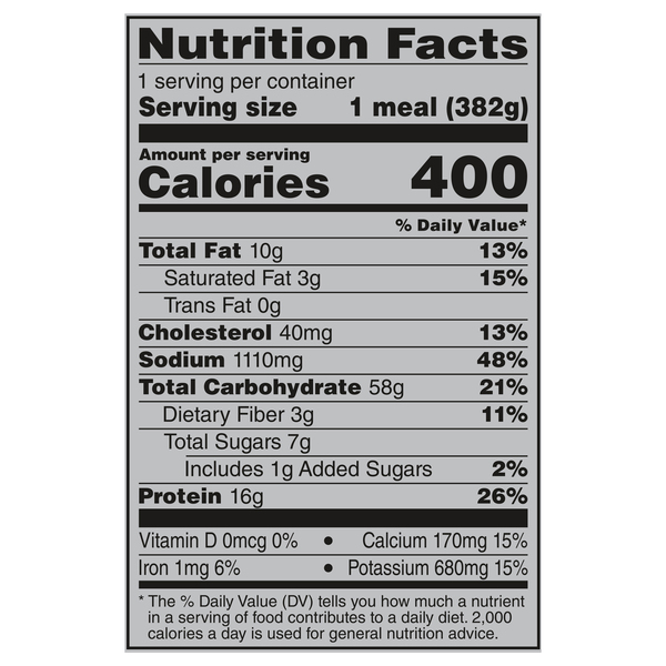 Nutritional Panel