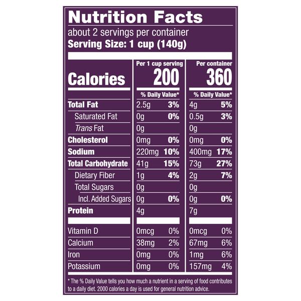 Nutritional Panel