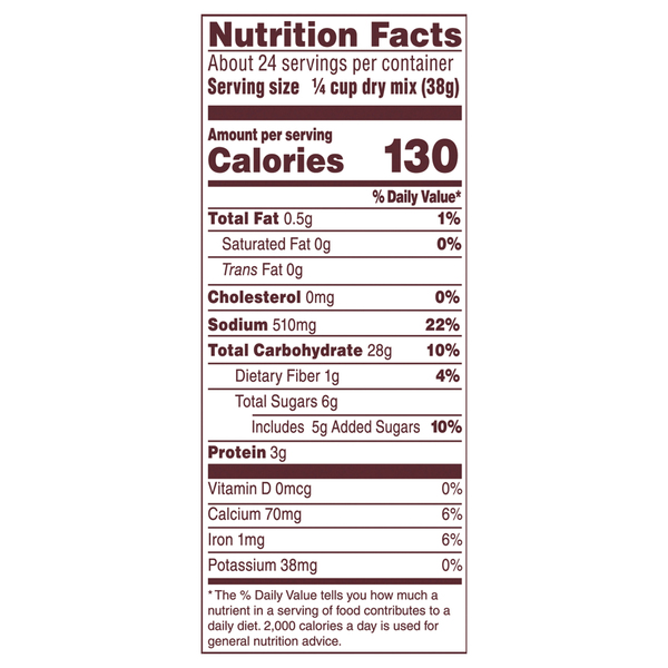 Nutritional Panel