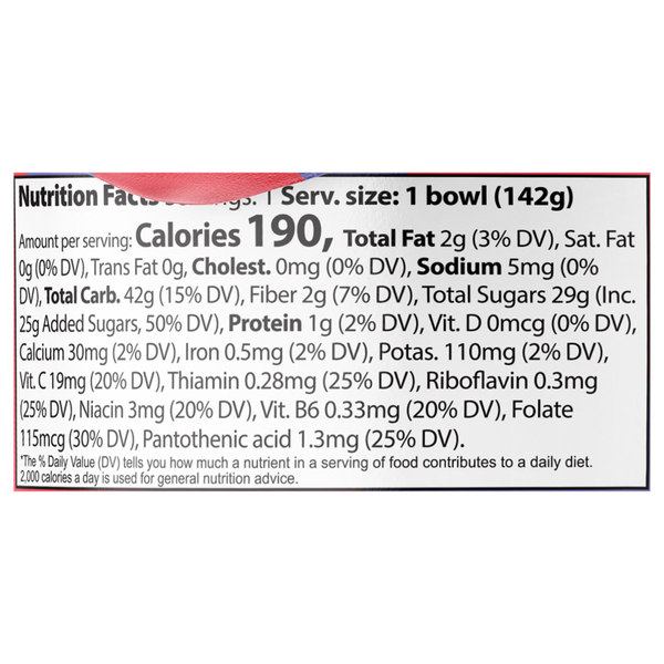 Nutritional Panel