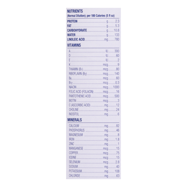 Nutritional Panel