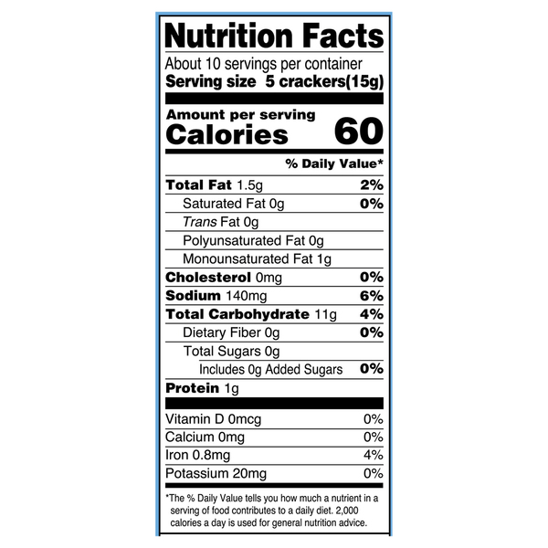 Nutritional Panel