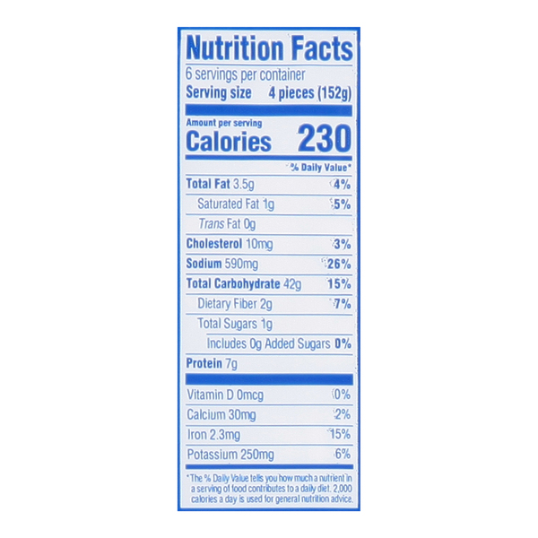 Nutritional Panel