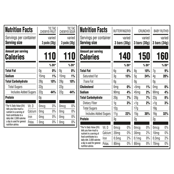 Nutritional Panel