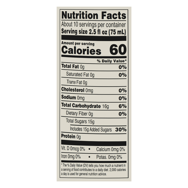 Nutritional Panel