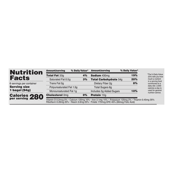 Nutritional Panel