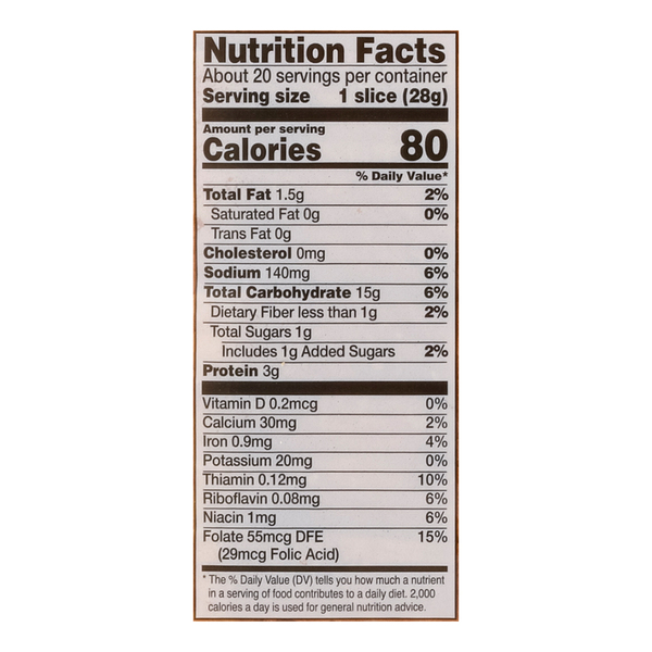 Nutritional Panel