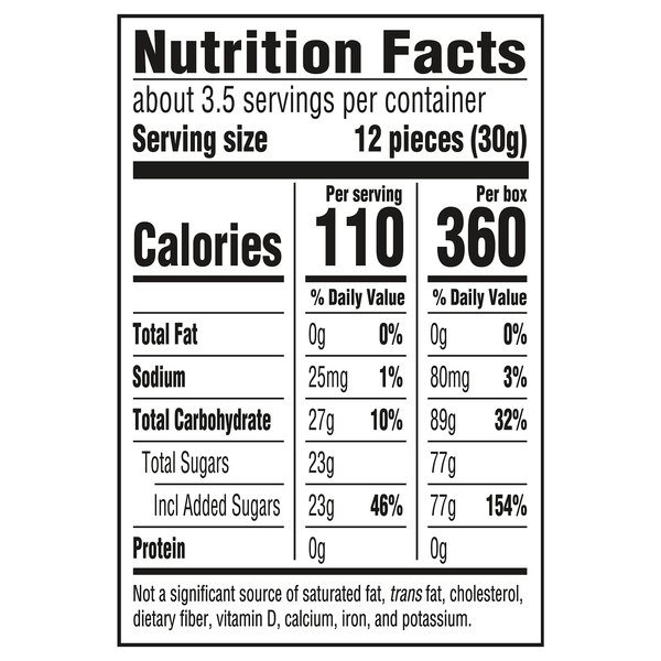 Nutritional Panel