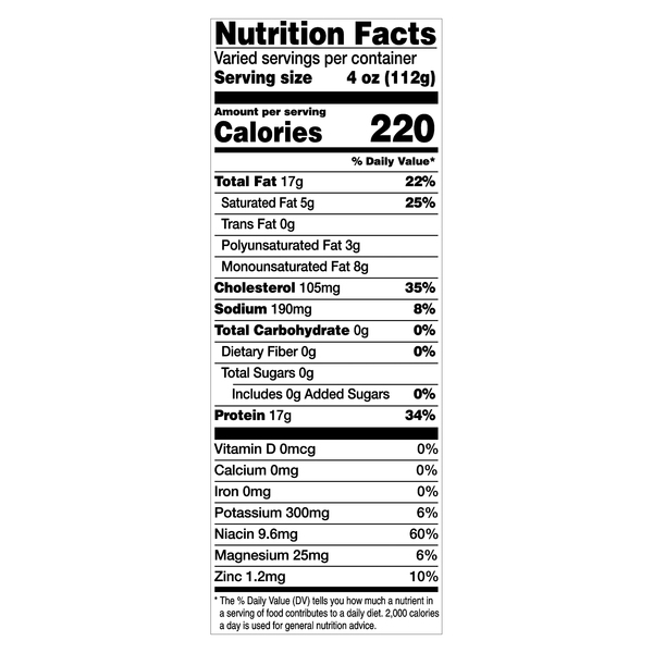 Nutritional Panel