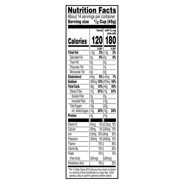Nutritional Panel
