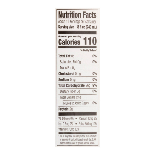 Nutritional Panel