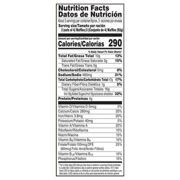 Nutritional Panel
