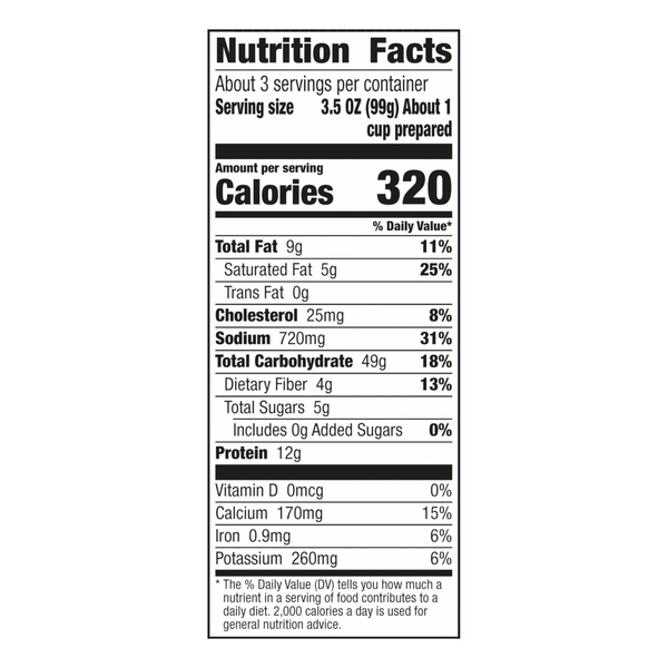 Nutritional Panel