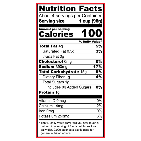 Nutritional Panel
