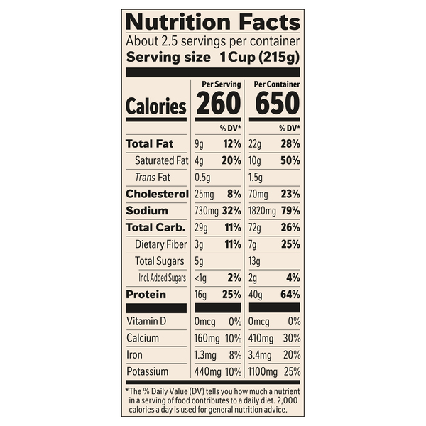 Nutritional Panel