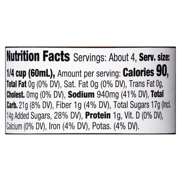 Nutritional Panel