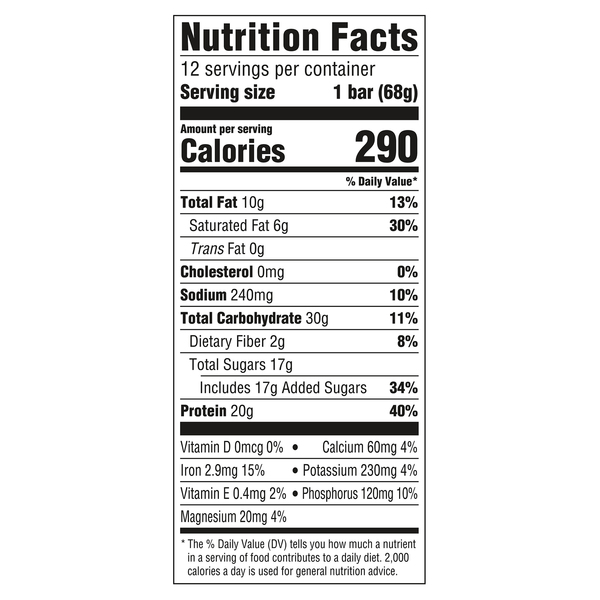 Nutritional Panel