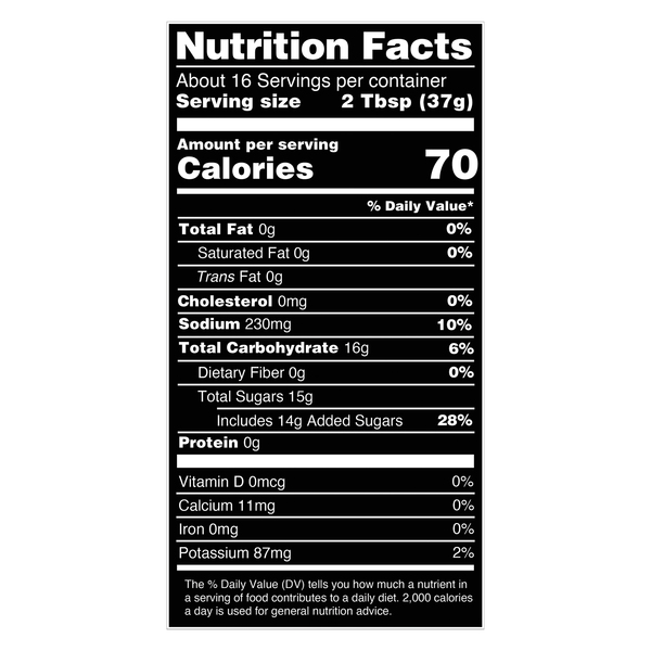 Nutritional Panel