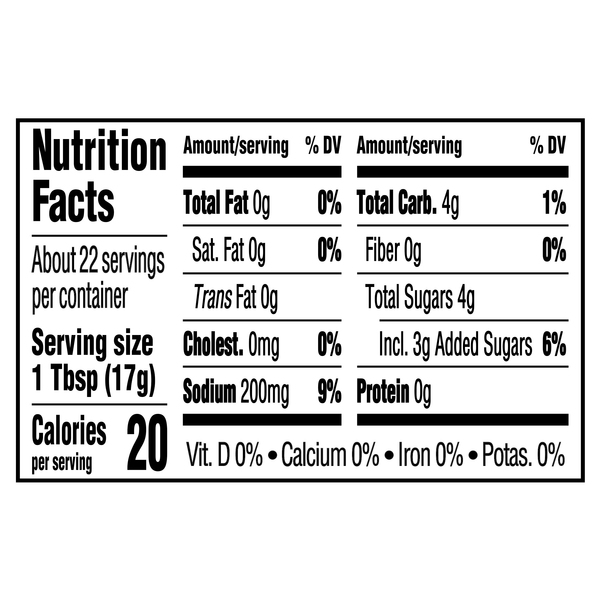 Nutritional Panel