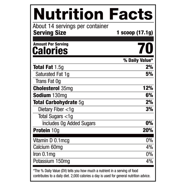 Nutritional Panel