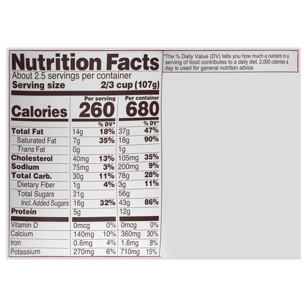 Nutritional Panel