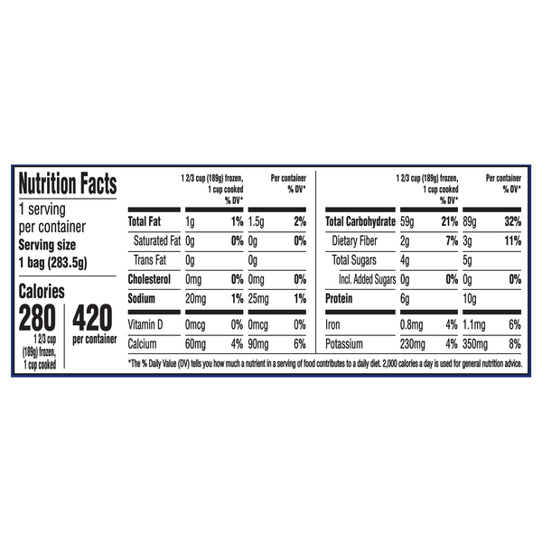 Nutritional Panel