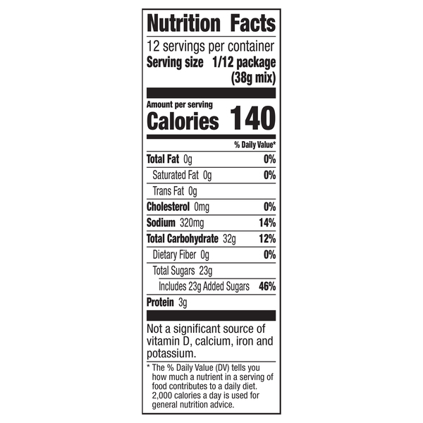 Nutritional Panel