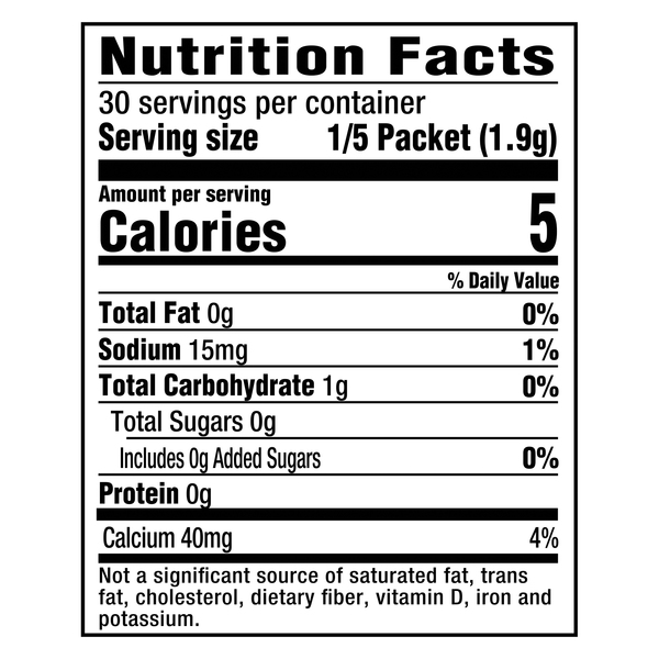 Nutritional Panel