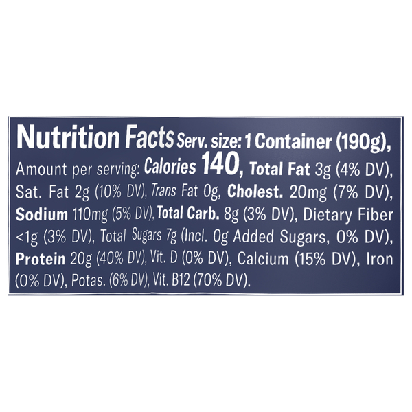 Nutritional Panel